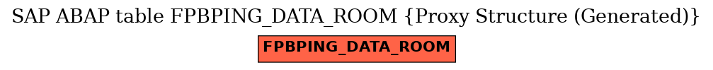 E-R Diagram for table FPBPING_DATA_ROOM (Proxy Structure (Generated))