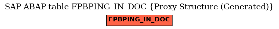 E-R Diagram for table FPBPING_IN_DOC (Proxy Structure (Generated))