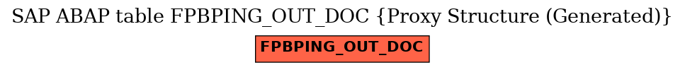 E-R Diagram for table FPBPING_OUT_DOC (Proxy Structure (Generated))