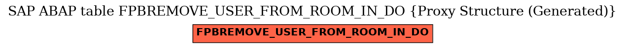 E-R Diagram for table FPBREMOVE_USER_FROM_ROOM_IN_DO (Proxy Structure (Generated))