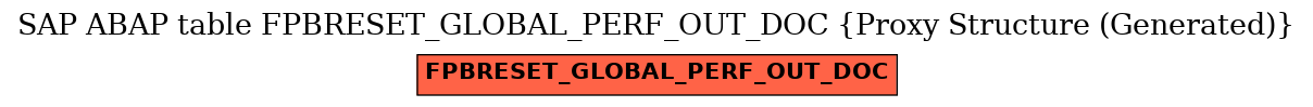 E-R Diagram for table FPBRESET_GLOBAL_PERF_OUT_DOC (Proxy Structure (Generated))