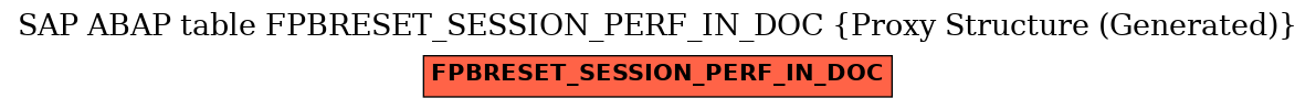 E-R Diagram for table FPBRESET_SESSION_PERF_IN_DOC (Proxy Structure (Generated))