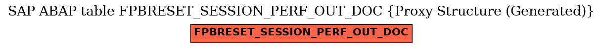 E-R Diagram for table FPBRESET_SESSION_PERF_OUT_DOC (Proxy Structure (Generated))