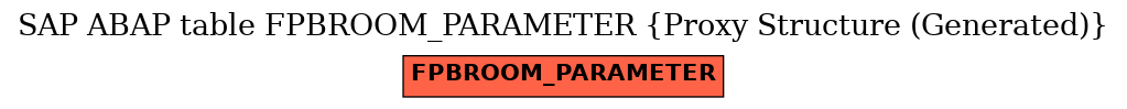 E-R Diagram for table FPBROOM_PARAMETER (Proxy Structure (Generated))