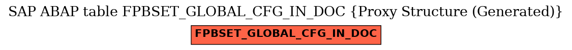 E-R Diagram for table FPBSET_GLOBAL_CFG_IN_DOC (Proxy Structure (Generated))