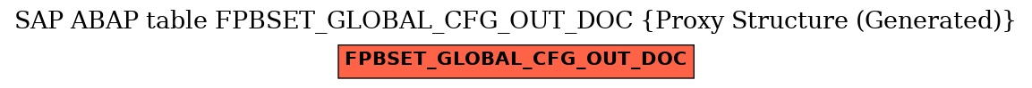 E-R Diagram for table FPBSET_GLOBAL_CFG_OUT_DOC (Proxy Structure (Generated))