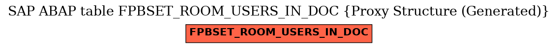 E-R Diagram for table FPBSET_ROOM_USERS_IN_DOC (Proxy Structure (Generated))