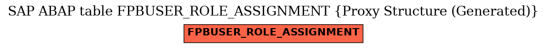 E-R Diagram for table FPBUSER_ROLE_ASSIGNMENT (Proxy Structure (Generated))