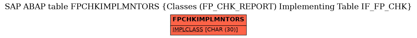 E-R Diagram for table FPCHKIMPLMNTORS (Classes (FP_CHK_REPORT) Implementing Table IF_FP_CHK)