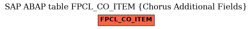 E-R Diagram for table FPCL_CO_ITEM (Chorus Additional Fields)