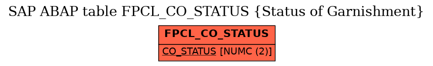 E-R Diagram for table FPCL_CO_STATUS (Status of Garnishment)