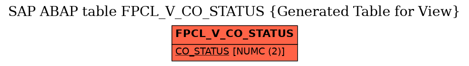 E-R Diagram for table FPCL_V_CO_STATUS (Generated Table for View)