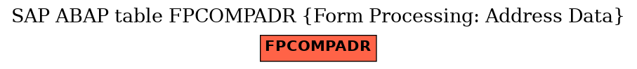 E-R Diagram for table FPCOMPADR (Form Processing: Address Data)