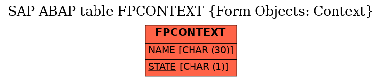 E-R Diagram for table FPCONTEXT (Form Objects: Context)