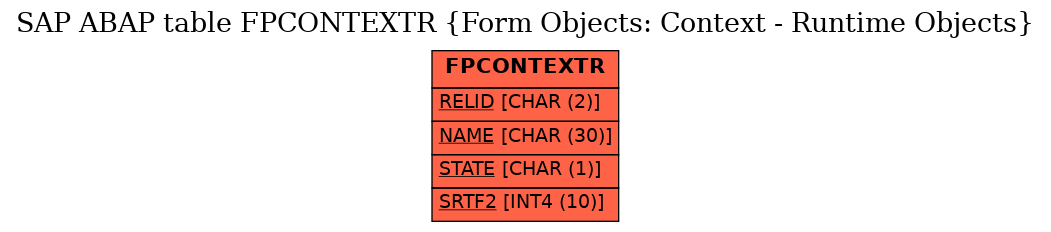 E-R Diagram for table FPCONTEXTR (Form Objects: Context - Runtime Objects)