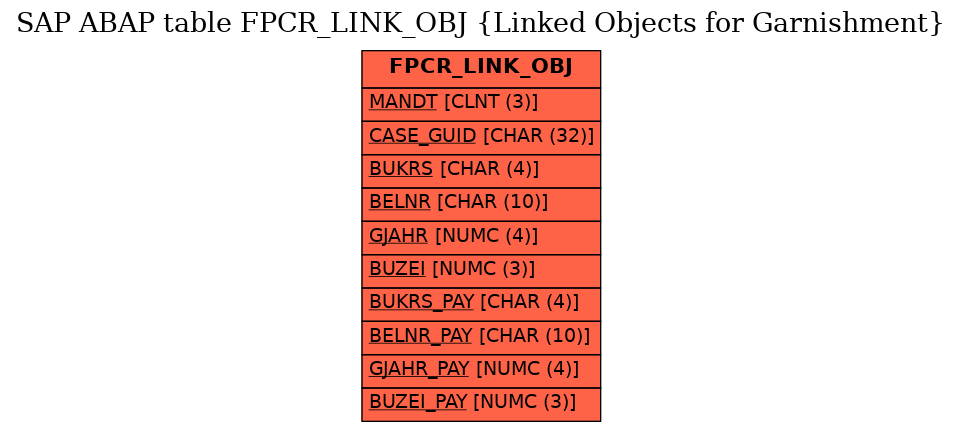 E-R Diagram for table FPCR_LINK_OBJ (Linked Objects for Garnishment)