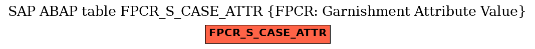 E-R Diagram for table FPCR_S_CASE_ATTR (FPCR: Garnishment Attribute Value)