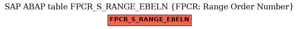 E-R Diagram for table FPCR_S_RANGE_EBELN (FPCR: Range Order Number)