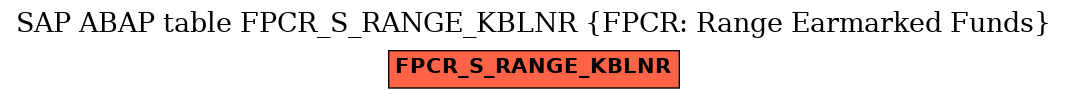 E-R Diagram for table FPCR_S_RANGE_KBLNR (FPCR: Range Earmarked Funds)