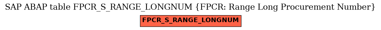 E-R Diagram for table FPCR_S_RANGE_LONGNUM (FPCR: Range Long Procurement Number)