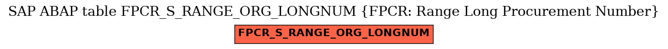 E-R Diagram for table FPCR_S_RANGE_ORG_LONGNUM (FPCR: Range Long Procurement Number)