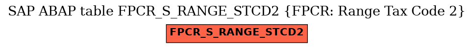 E-R Diagram for table FPCR_S_RANGE_STCD2 (FPCR: Range Tax Code 2)