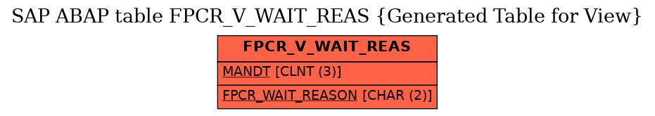 E-R Diagram for table FPCR_V_WAIT_REAS (Generated Table for View)