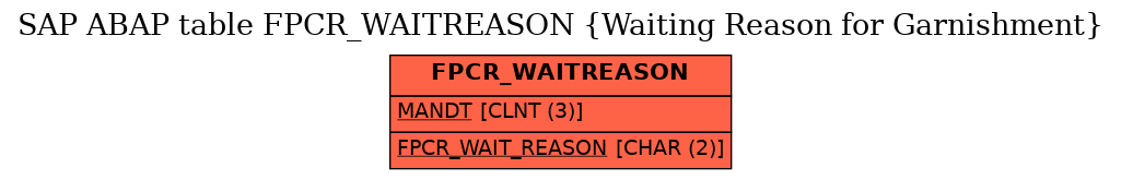 E-R Diagram for table FPCR_WAITREASON (Waiting Reason for Garnishment)