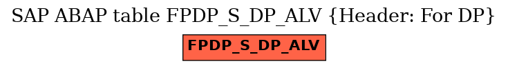E-R Diagram for table FPDP_S_DP_ALV (Header: For DP)