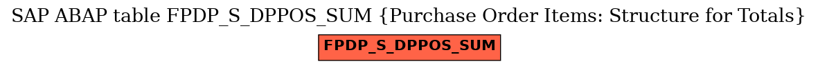 E-R Diagram for table FPDP_S_DPPOS_SUM (Purchase Order Items: Structure for Totals)