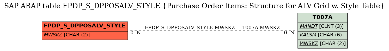 E-R Diagram for table FPDP_S_DPPOSALV_STYLE (Purchase Order Items: Structure for ALV Grid w. Style Table)