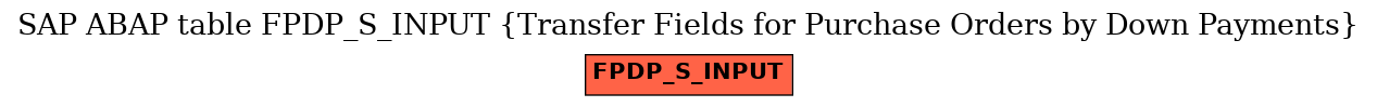 E-R Diagram for table FPDP_S_INPUT (Transfer Fields for Purchase Orders by Down Payments)