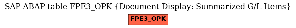 E-R Diagram for table FPE3_OPK (Document Display: Summarized G/L Items)