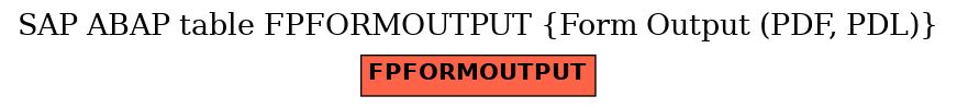 E-R Diagram for table FPFORMOUTPUT (Form Output (PDF, PDL))