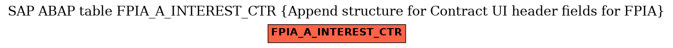 E-R Diagram for table FPIA_A_INTEREST_CTR (Append structure for Contract UI header fields for FPIA)