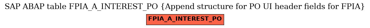 E-R Diagram for table FPIA_A_INTEREST_PO (Append structure for PO UI header fields for FPIA)