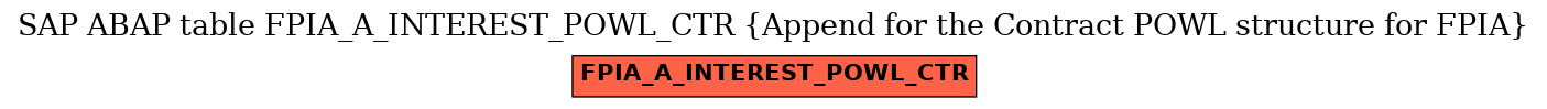 E-R Diagram for table FPIA_A_INTEREST_POWL_CTR (Append for the Contract POWL structure for FPIA)