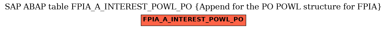 E-R Diagram for table FPIA_A_INTEREST_POWL_PO (Append for the PO POWL structure for FPIA)