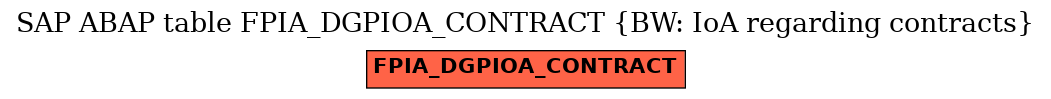 E-R Diagram for table FPIA_DGPIOA_CONTRACT (BW: IoA regarding contracts)