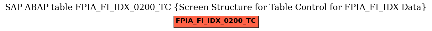 E-R Diagram for table FPIA_FI_IDX_0200_TC (Screen Structure for Table Control for FPIA_FI_IDX Data)