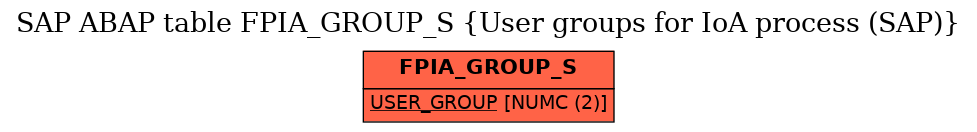 E-R Diagram for table FPIA_GROUP_S (User groups for IoA process (SAP))