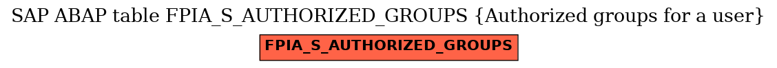 E-R Diagram for table FPIA_S_AUTHORIZED_GROUPS (Authorized groups for a user)