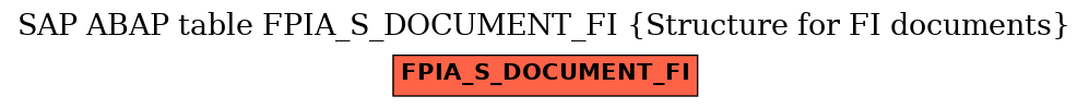 E-R Diagram for table FPIA_S_DOCUMENT_FI (Structure for FI documents)
