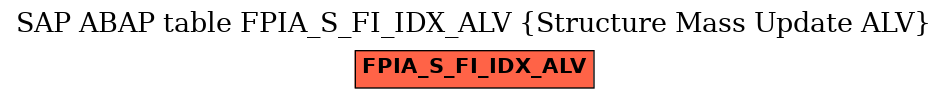 E-R Diagram for table FPIA_S_FI_IDX_ALV (Structure Mass Update ALV)