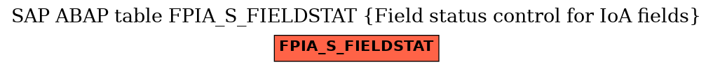 E-R Diagram for table FPIA_S_FIELDSTAT (Field status control for IoA fields)