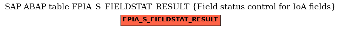 E-R Diagram for table FPIA_S_FIELDSTAT_RESULT (Field status control for IoA fields)