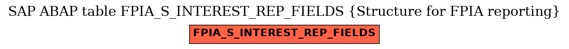 E-R Diagram for table FPIA_S_INTEREST_REP_FIELDS (Structure for FPIA reporting)