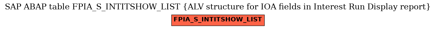 E-R Diagram for table FPIA_S_INTITSHOW_LIST (ALV structure for IOA fields in Interest Run Display report)