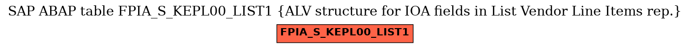 E-R Diagram for table FPIA_S_KEPL00_LIST1 (ALV structure for IOA fields in List Vendor Line Items rep.)