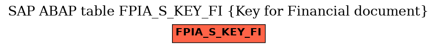 E-R Diagram for table FPIA_S_KEY_FI (Key for Financial document)